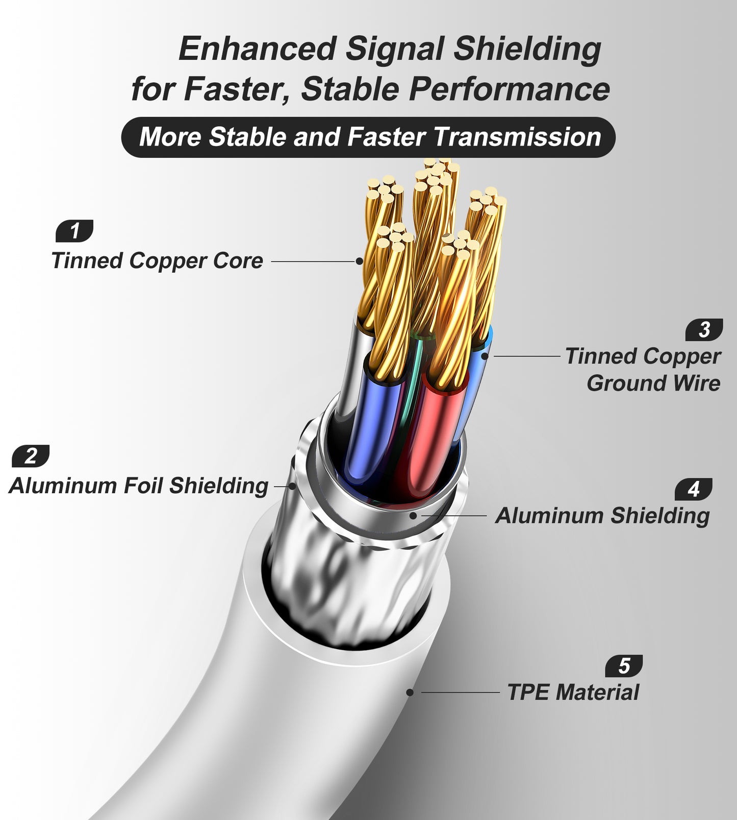 16ft Link Cable for Meta Quest 3S/3/2, Pico 4 and PC/SteamVR